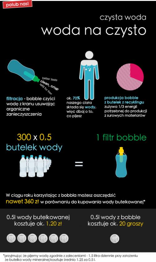 bobble_infografika
